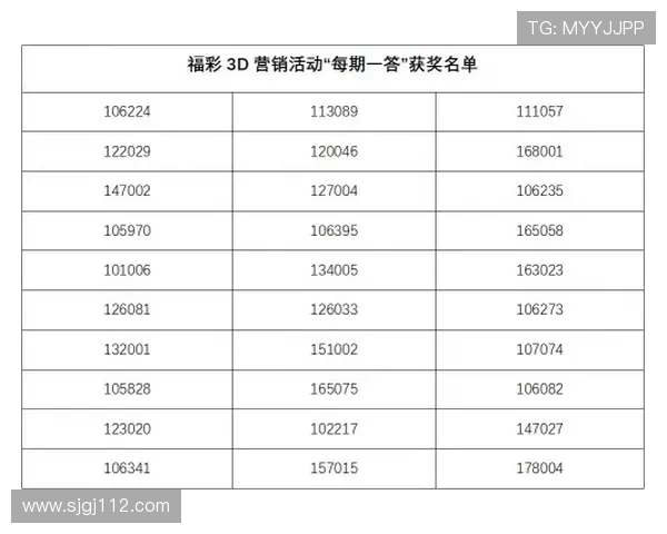 福彩3D最新开奖号公布,你中奖了吗? 福彩3D最新开奖号公布,你中奖了吗?